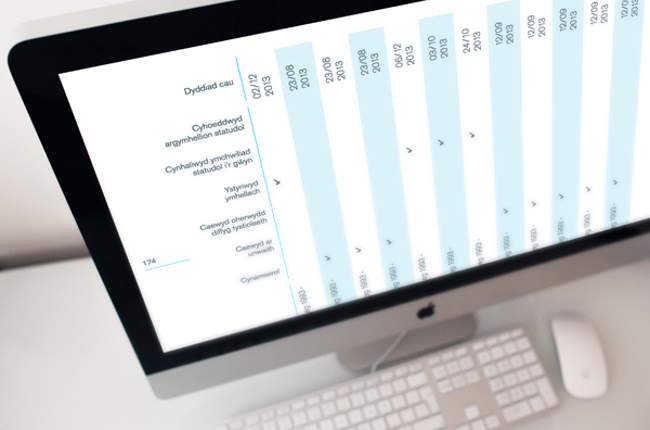 Computer screen 